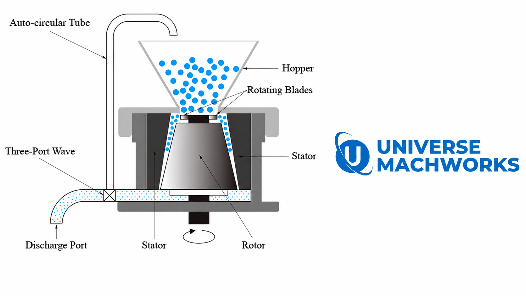 Stainless steel industrial colloid mill machine in a pharmaceutical factory