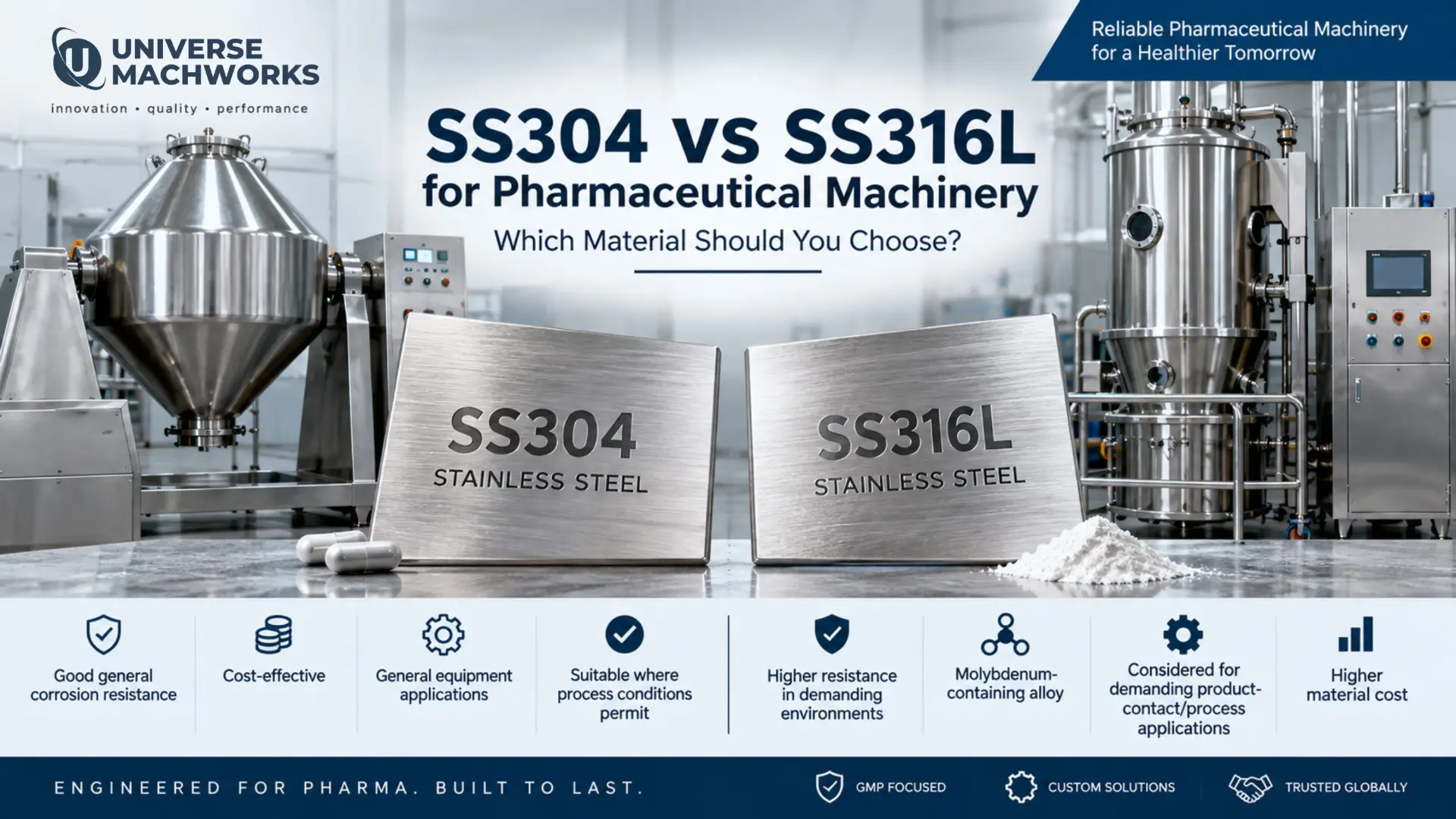 SS304 and SS316L stainless steel comparison for pharmaceutical machinery
